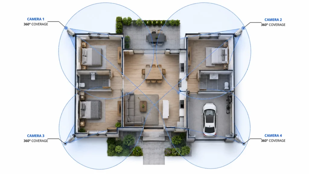 Top-down floor plan diagram showing four CCTV cameras positioned at corners with 360-degree coverage zones over a home
