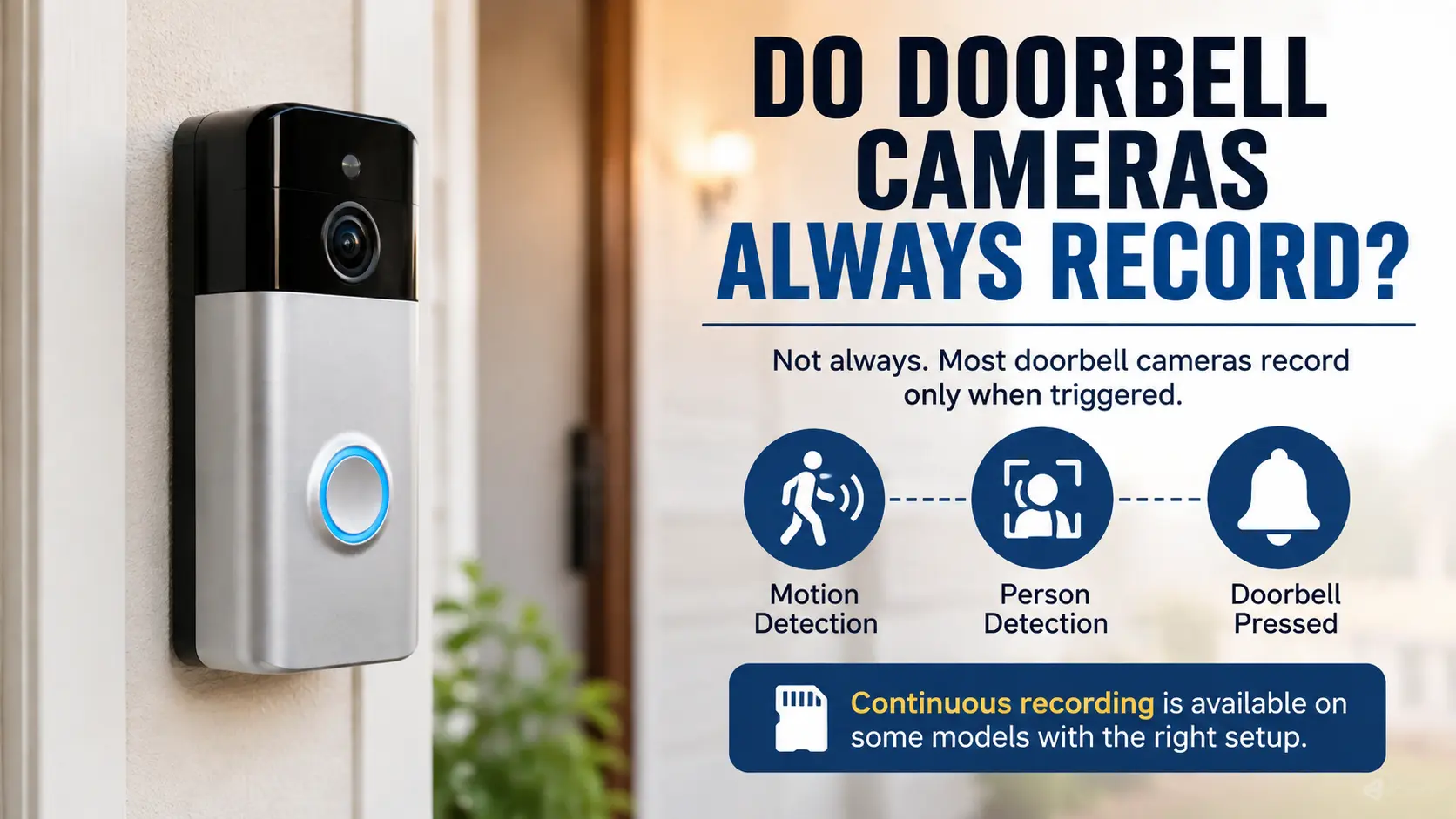 Smart doorbell camera mounted beside a front door with an infographic explaining that most doorbell cameras record when triggered by motion, people, or a doorbell press, while some models support continuous recording.